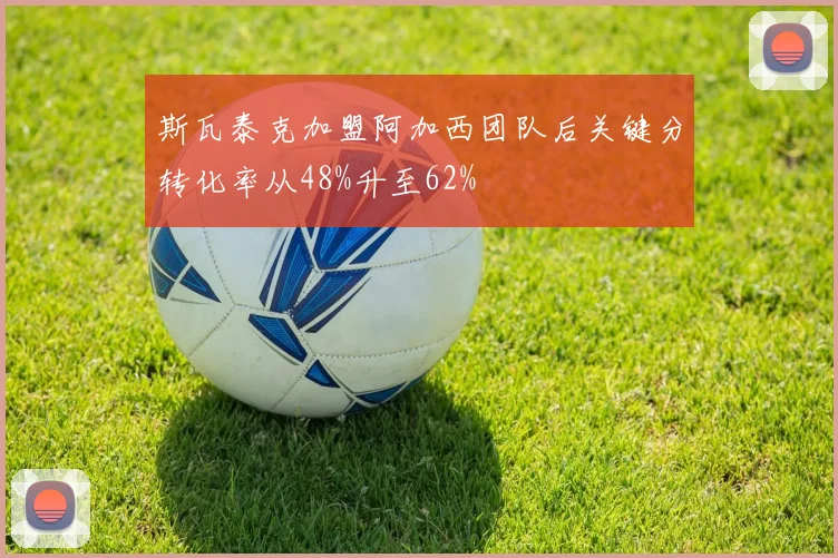 斯瓦泰克加盟阿加西团队后关键分转化率从48%升至62%
